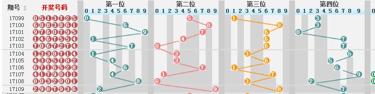 联系我们 第206页