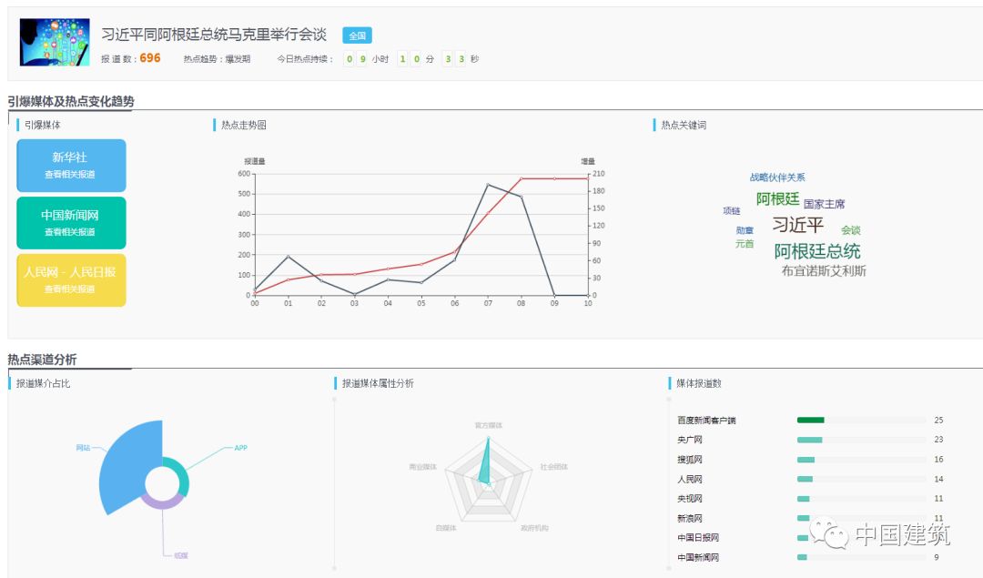 新闻中心 第207页