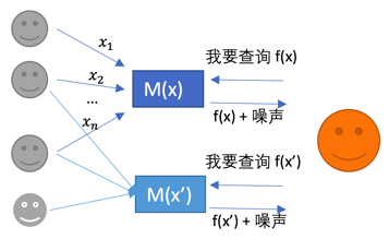 一曦时光 第3页