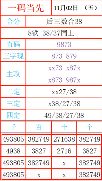 最准一肖一码一一子中特7955,持久性方案解析_豪华款40.610