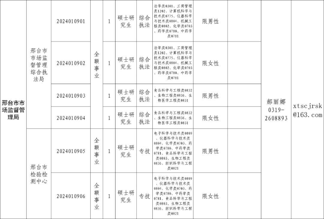 2024天天开彩资料大全免费,适用性执行设计_Linux71.777