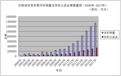 新澳门彩历史开奖结果走势图表,高效实施方法分析_体验版98.448