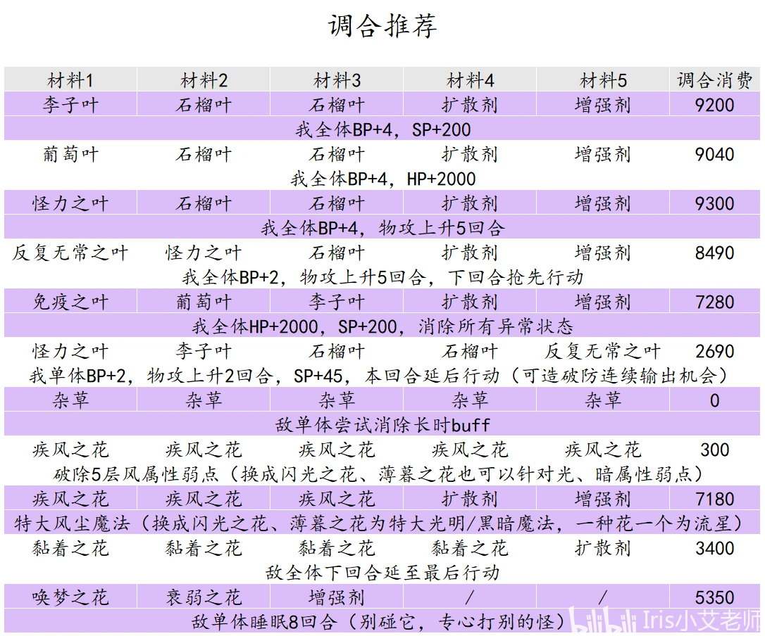 优殇绕指揉 第2页