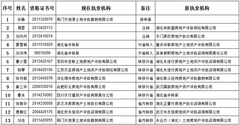 产品中心 第101页