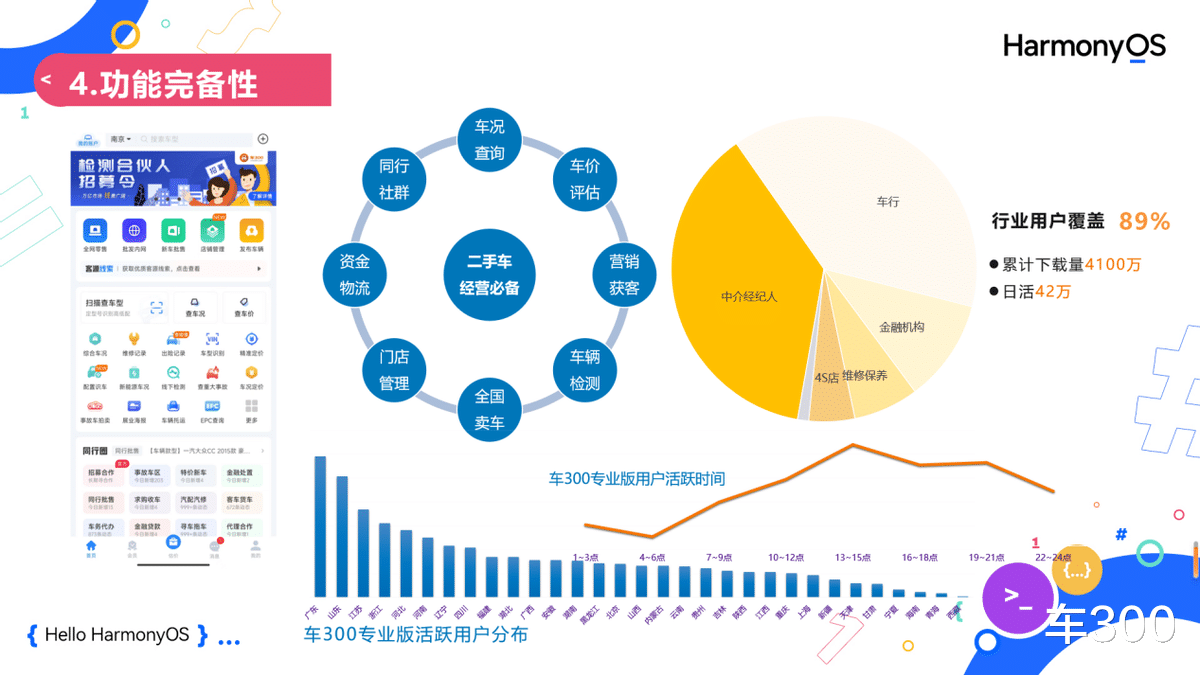 澳门最精准正最精准龙门蚕,数据导向计划解析_HarmonyOS35.709