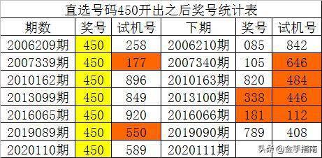 一码一肖100%精准,实地考察数据执行_复古款38.484