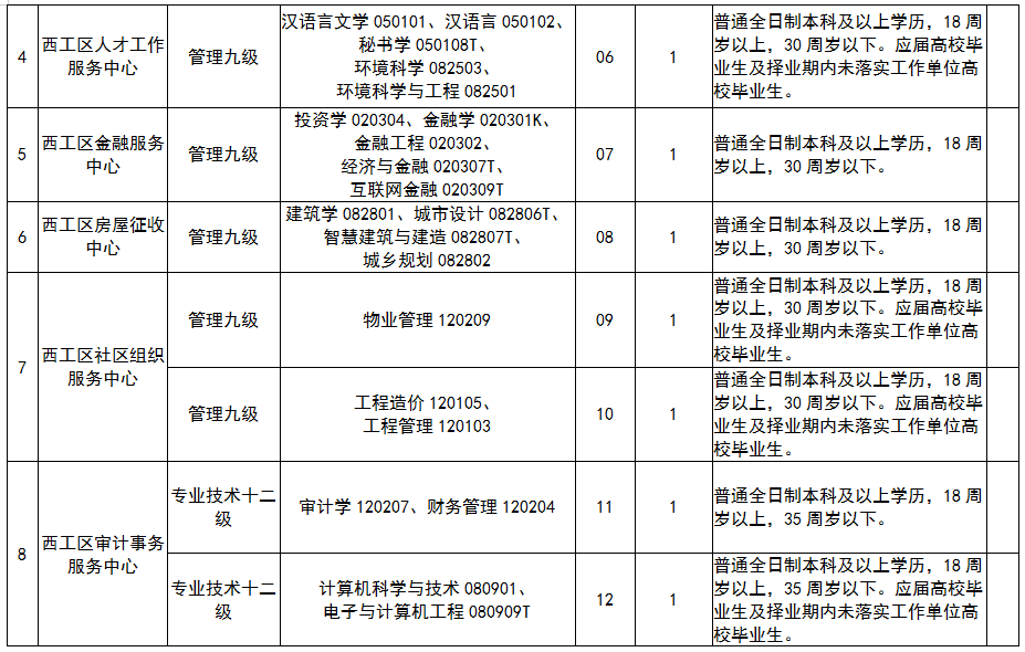 西工区水利局最新招聘信息全面解析