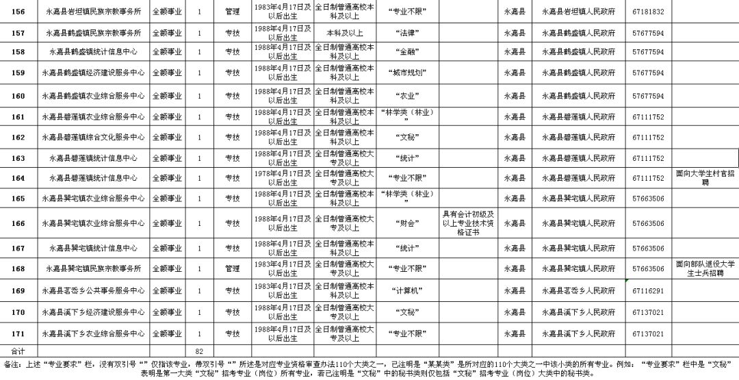 崇州市公路维护监理事业单位招聘公告详解